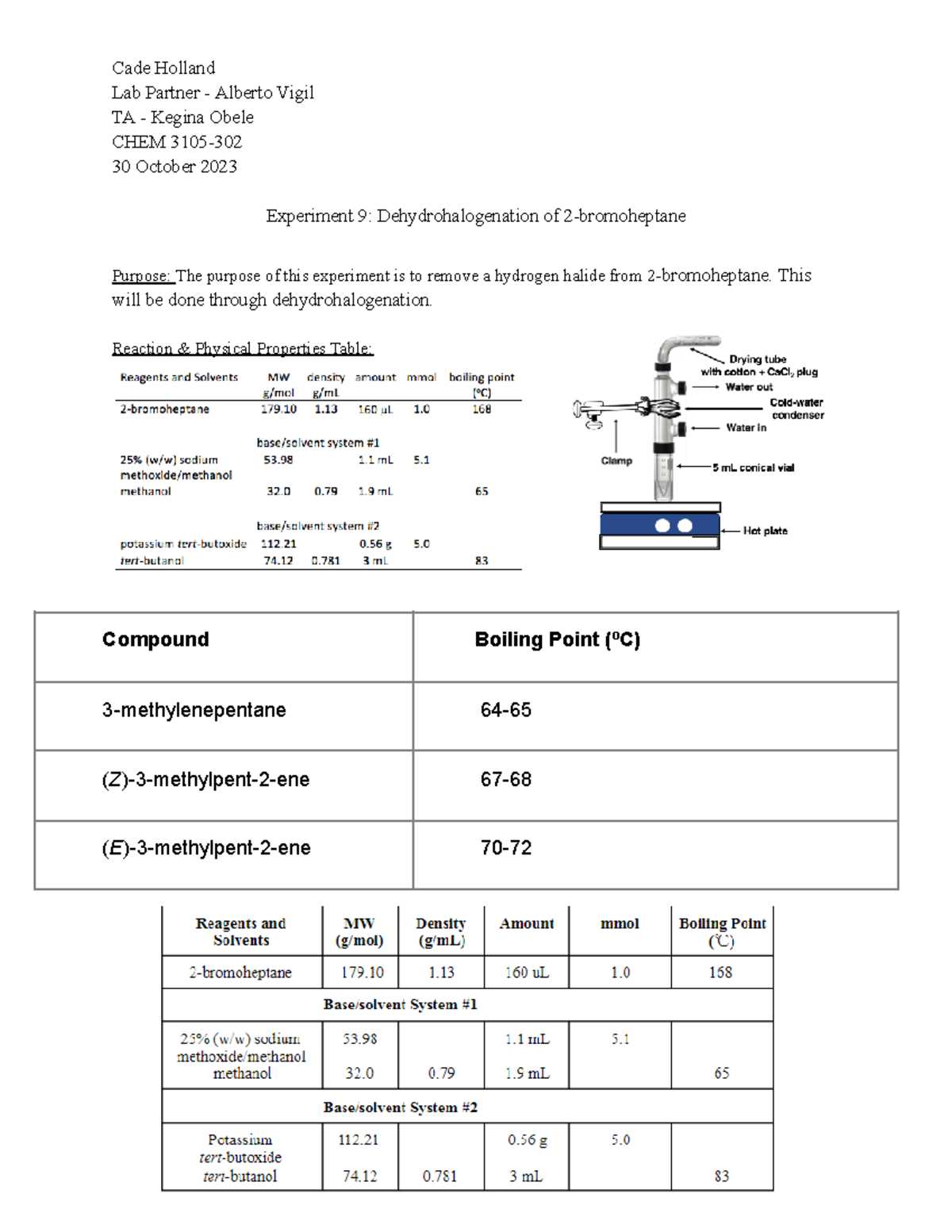 Experiment 9 Lab Report - Cade Holland Lab Partner - Alberto Vigil TA ...