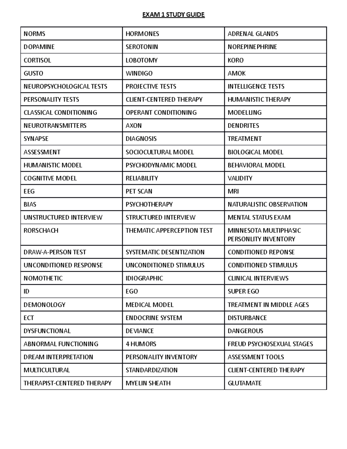 EXAM 1 Study Guide - EXAM 1 STUDY GUIDE NORMS HORMONES ADRENAL GLANDS ...
