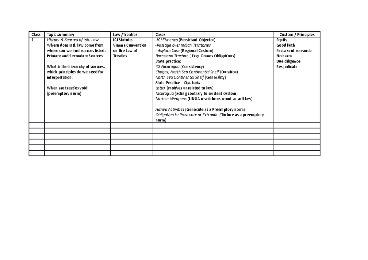 Summary sheet layout intl. law1 Class Topic summary Law /Treaties