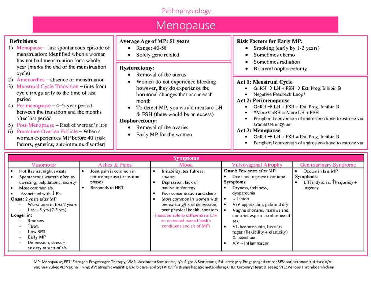 menopause-summary-table-menopause-mp-menopause-ept-estrogen