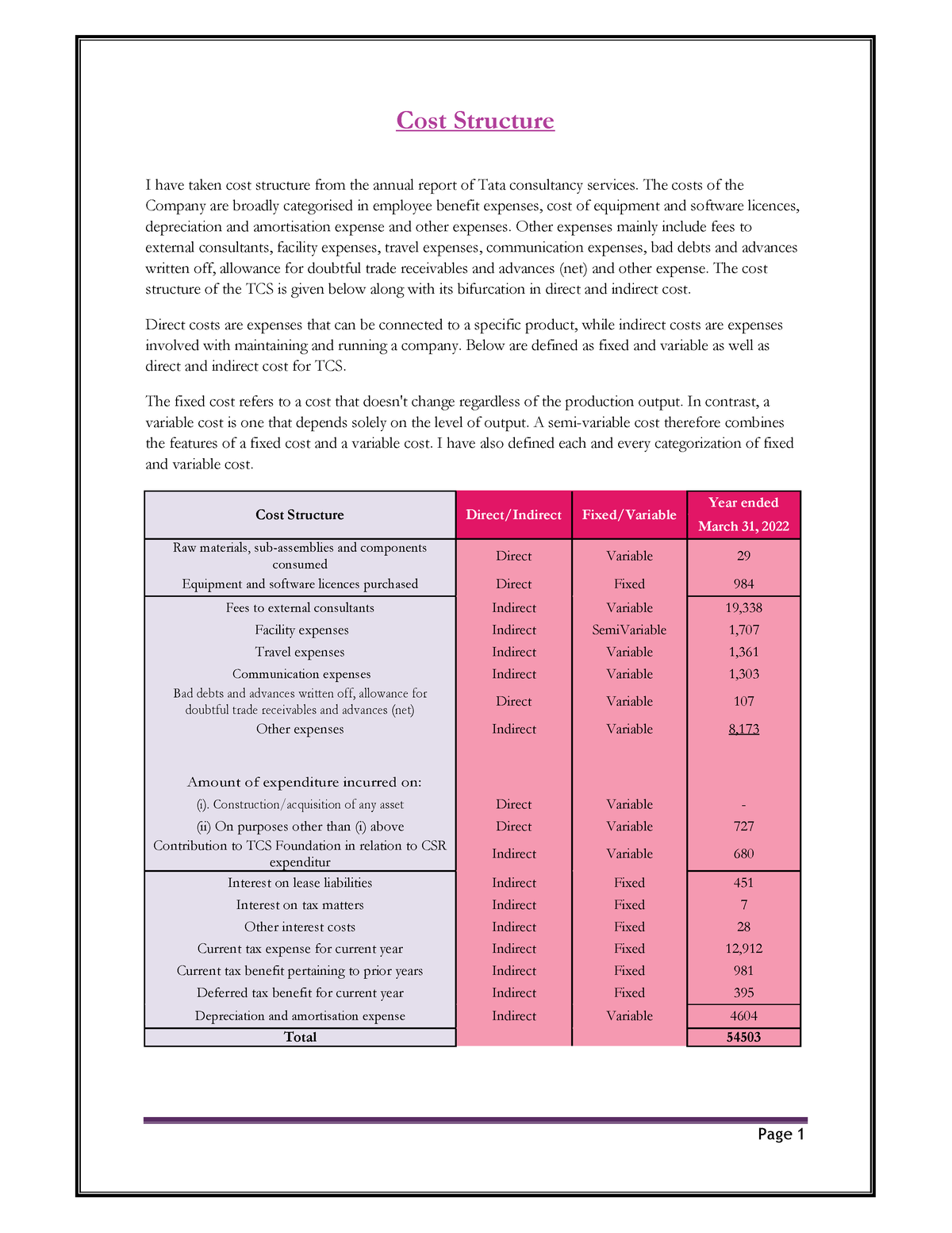 It Is For Managing Accounting Page 1 Cost Structure I Have Taken Cost 