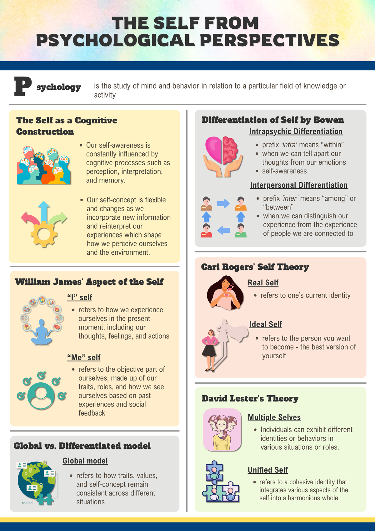 04 Handout 1B - Individuals can exhibit different identities or ...