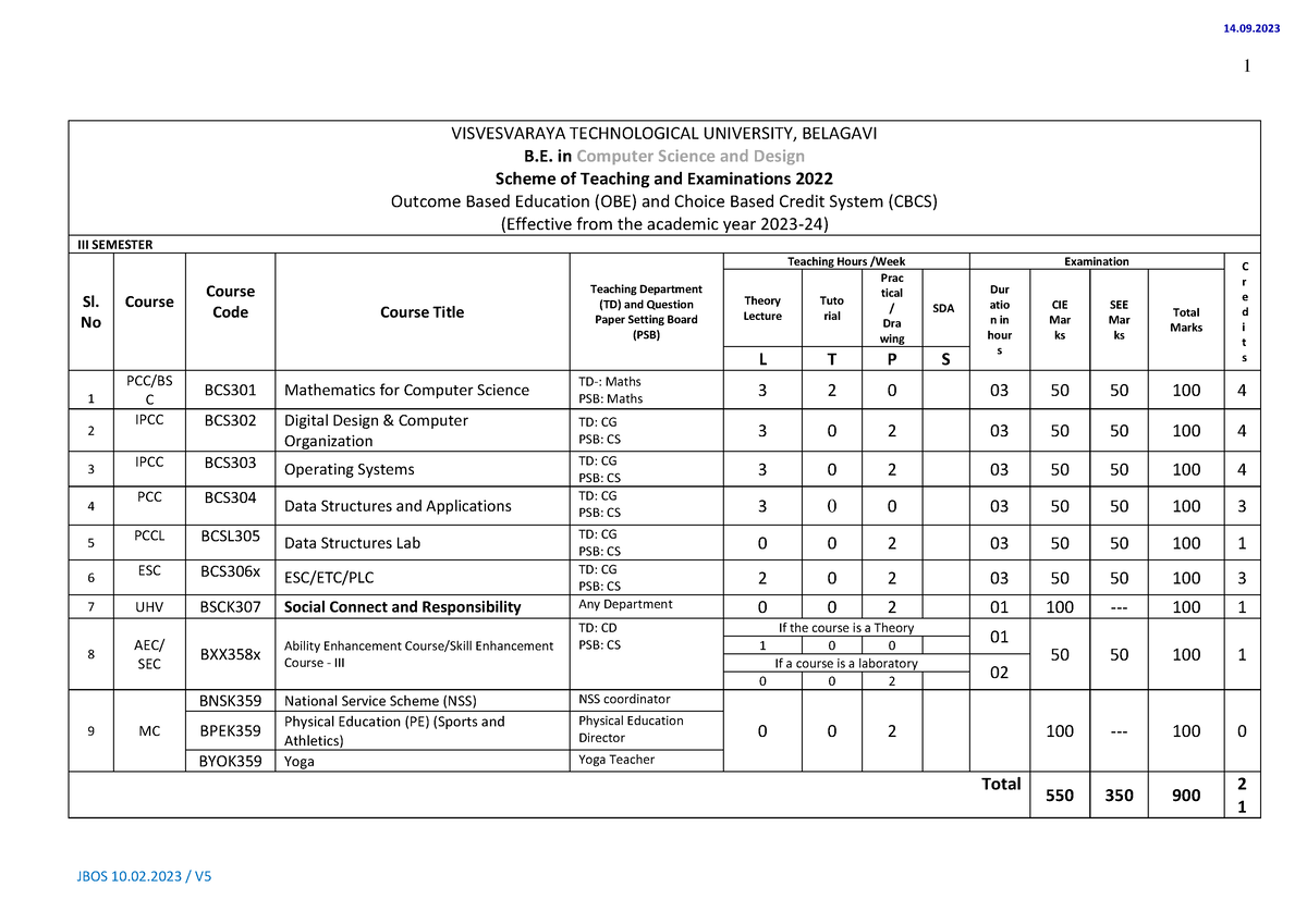 Csdsch - 9999919 - 1 VISVESVARAYA TECHNOLOGICAL UNIVERSITY, BELAGAVI B ...