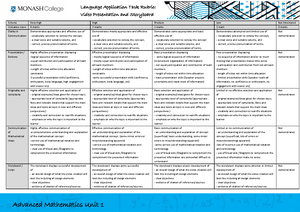 Advanced Maths Language Storyboard Sample - Equation of a circle ...