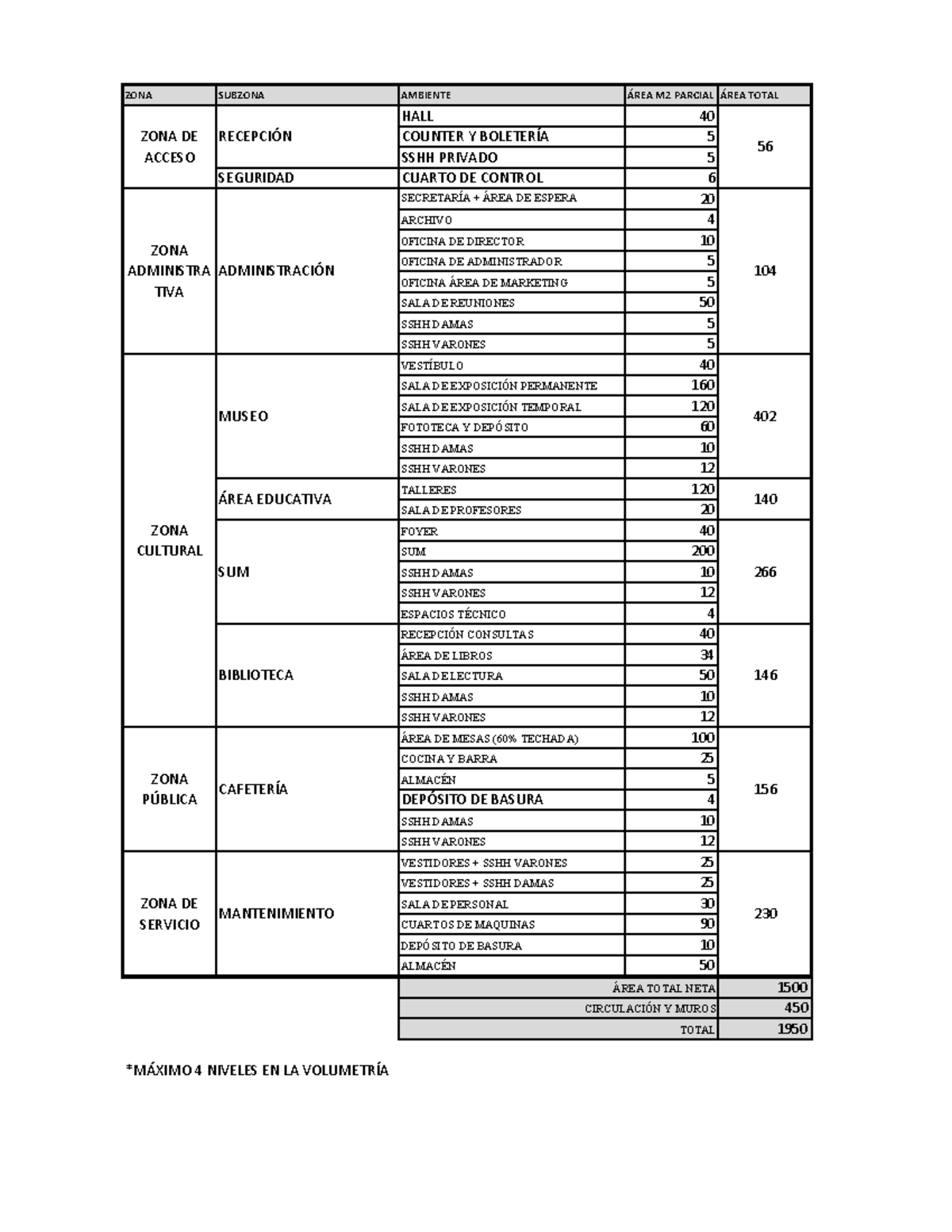 Programa+ Final+ Taller+2 - ZONA SUBZONA AMBIENTE ÁREA M2 PARCIAL ÁREA