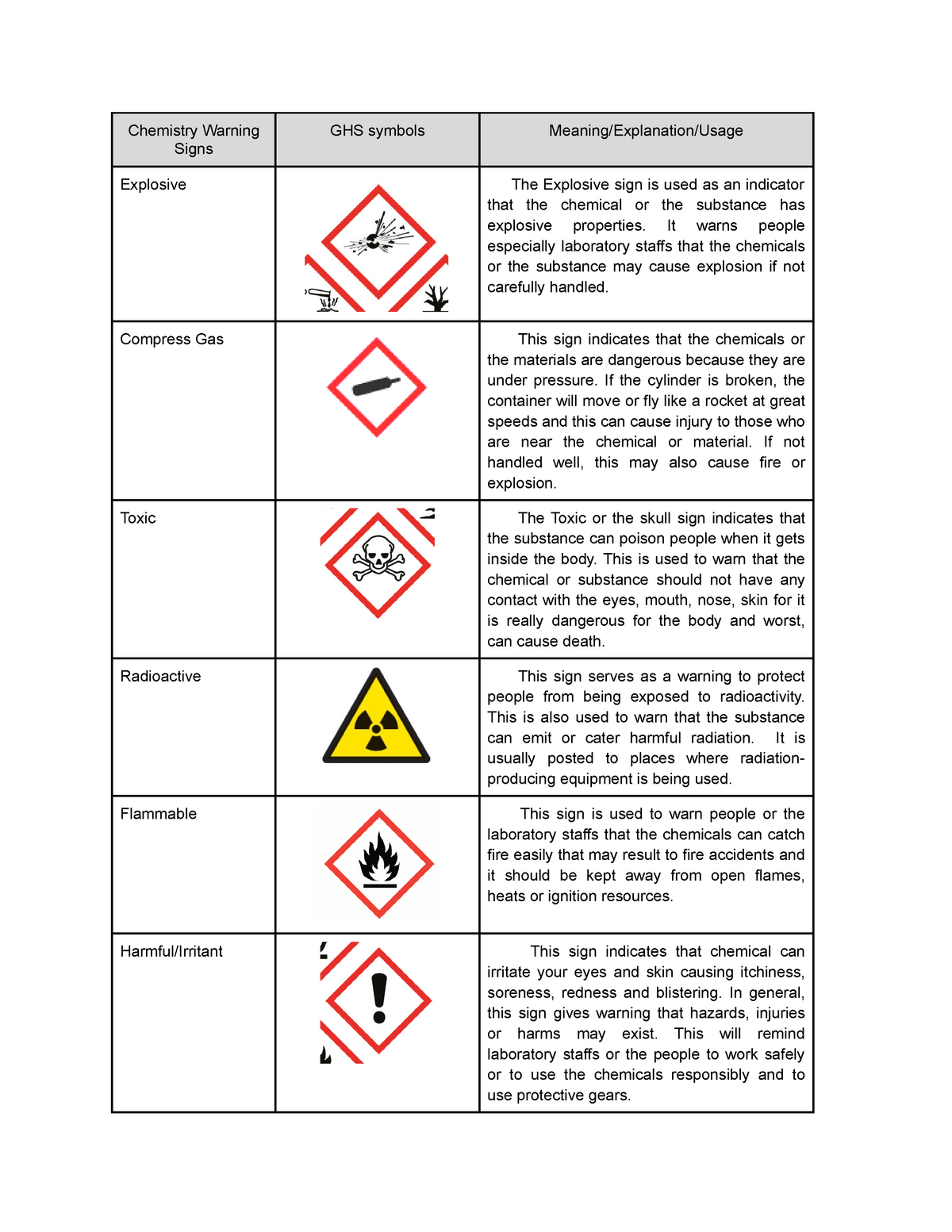 Activity Laboratory Techniques and Safety - BS-Psychology - Studocu