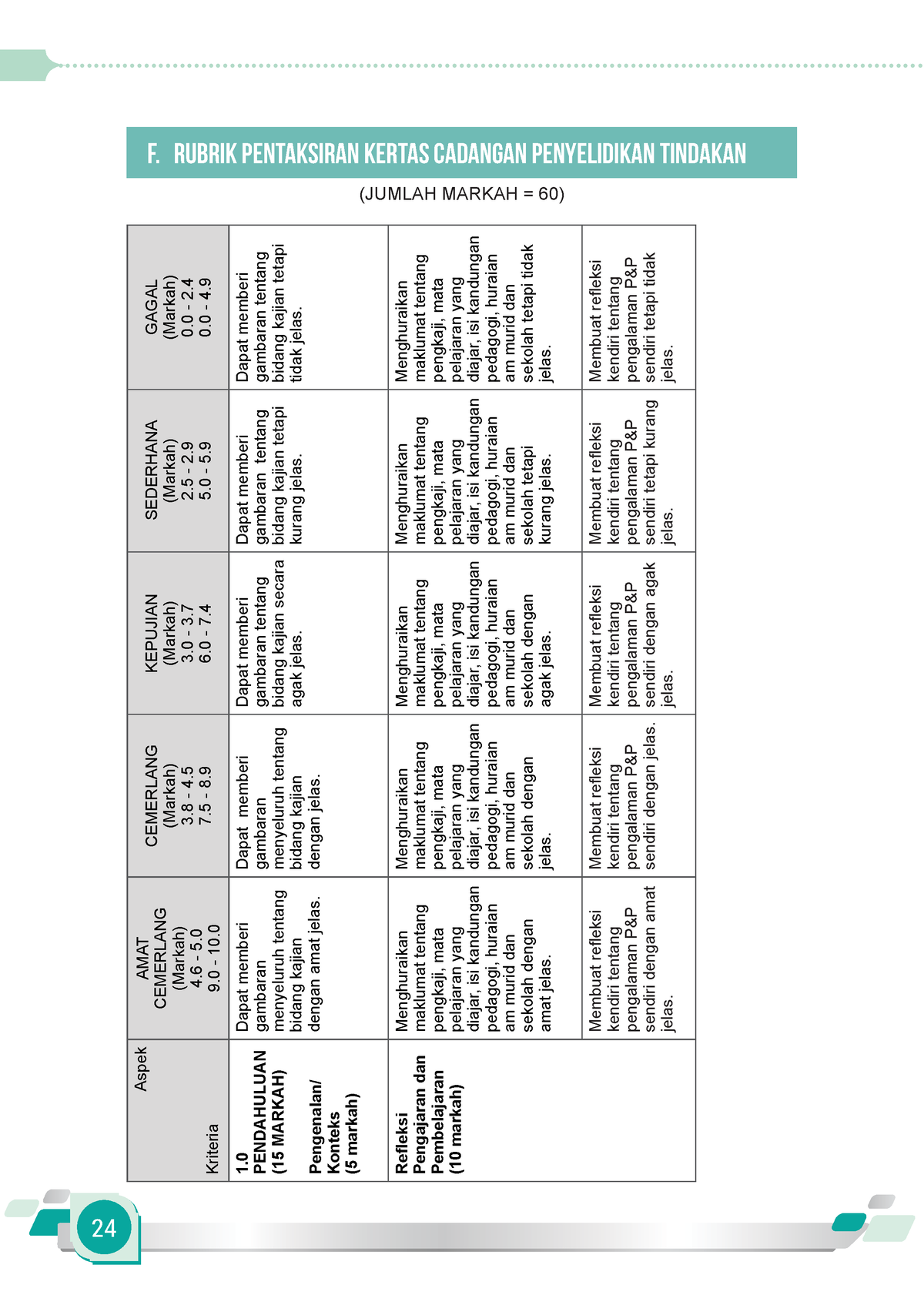 Rubrik Kajian Tindakan Kertas Cadangan - 24 F. RUBRIK PENTAKSIRAN ...