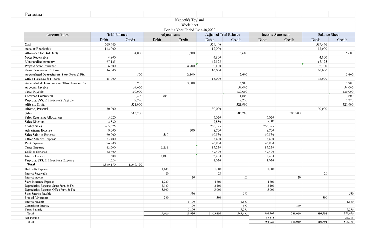 Perpetual - Perpetual Account Titles Account Receivable 112,000 112,000 