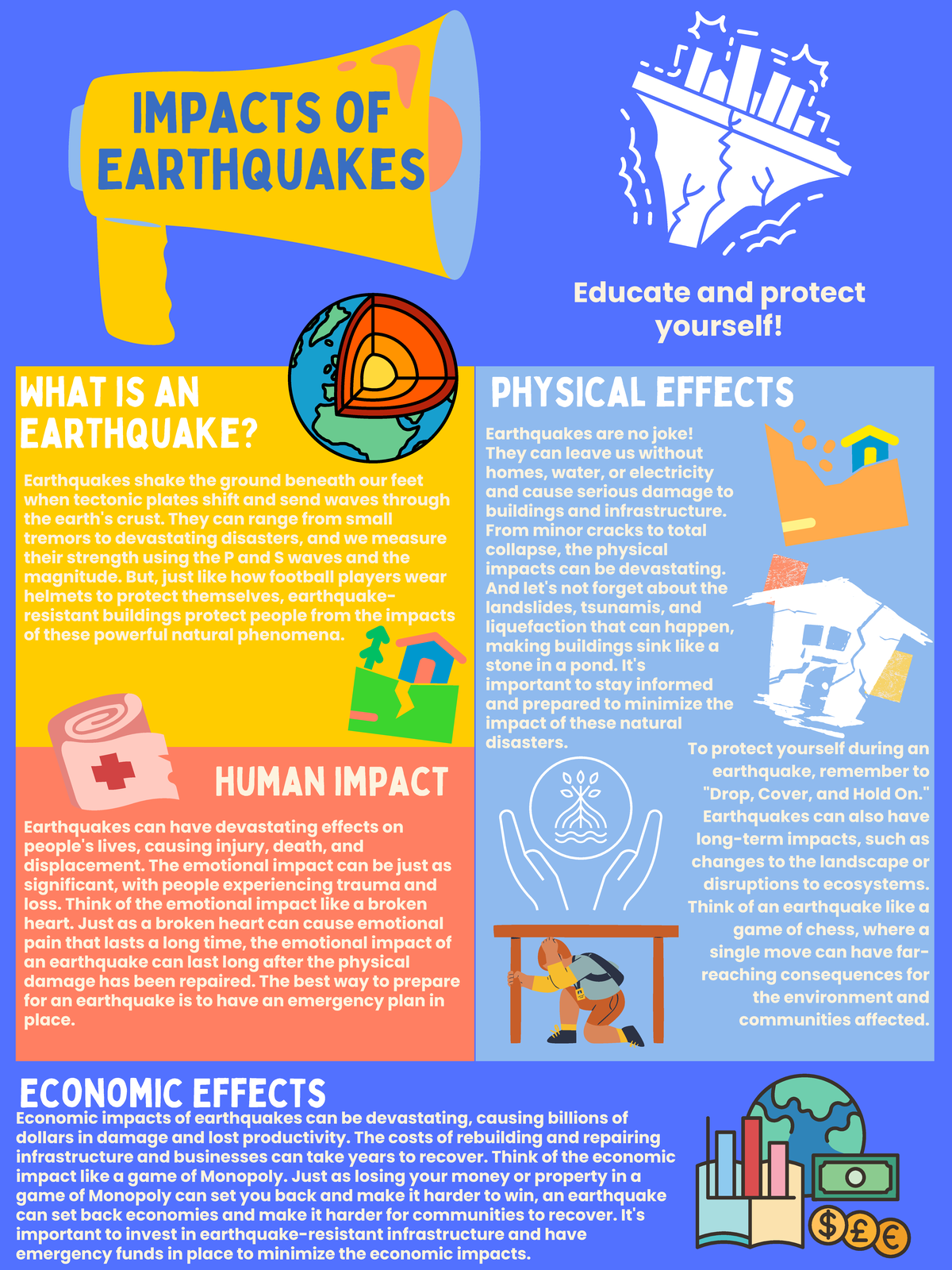 GEOL106Infographic - infographic for assignment 4 - Earthquakes are no ...