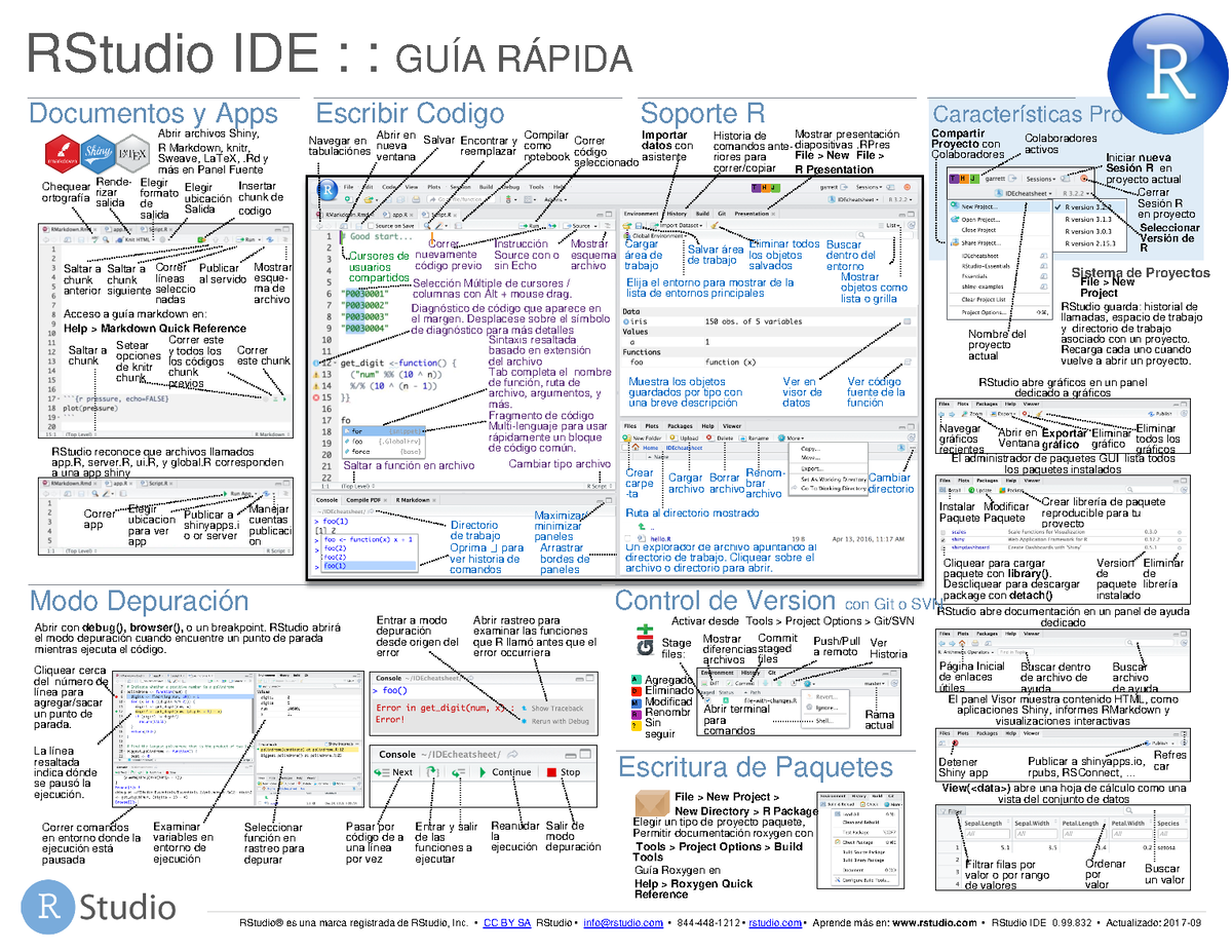 Rstudio Ide Es Rstudio Ide Gu A R Pida Escribir Codigo