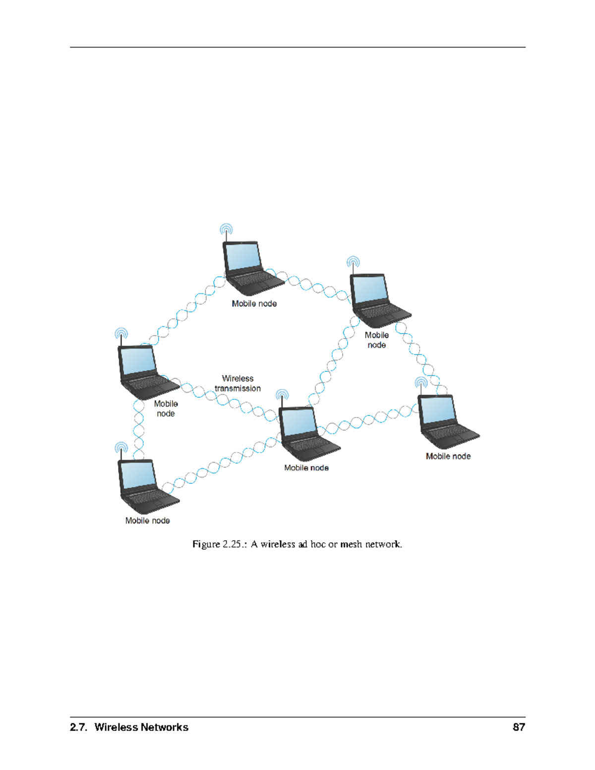 Computer network notes-27 - Figure 2.: A wireless ad hoc or mesh ...