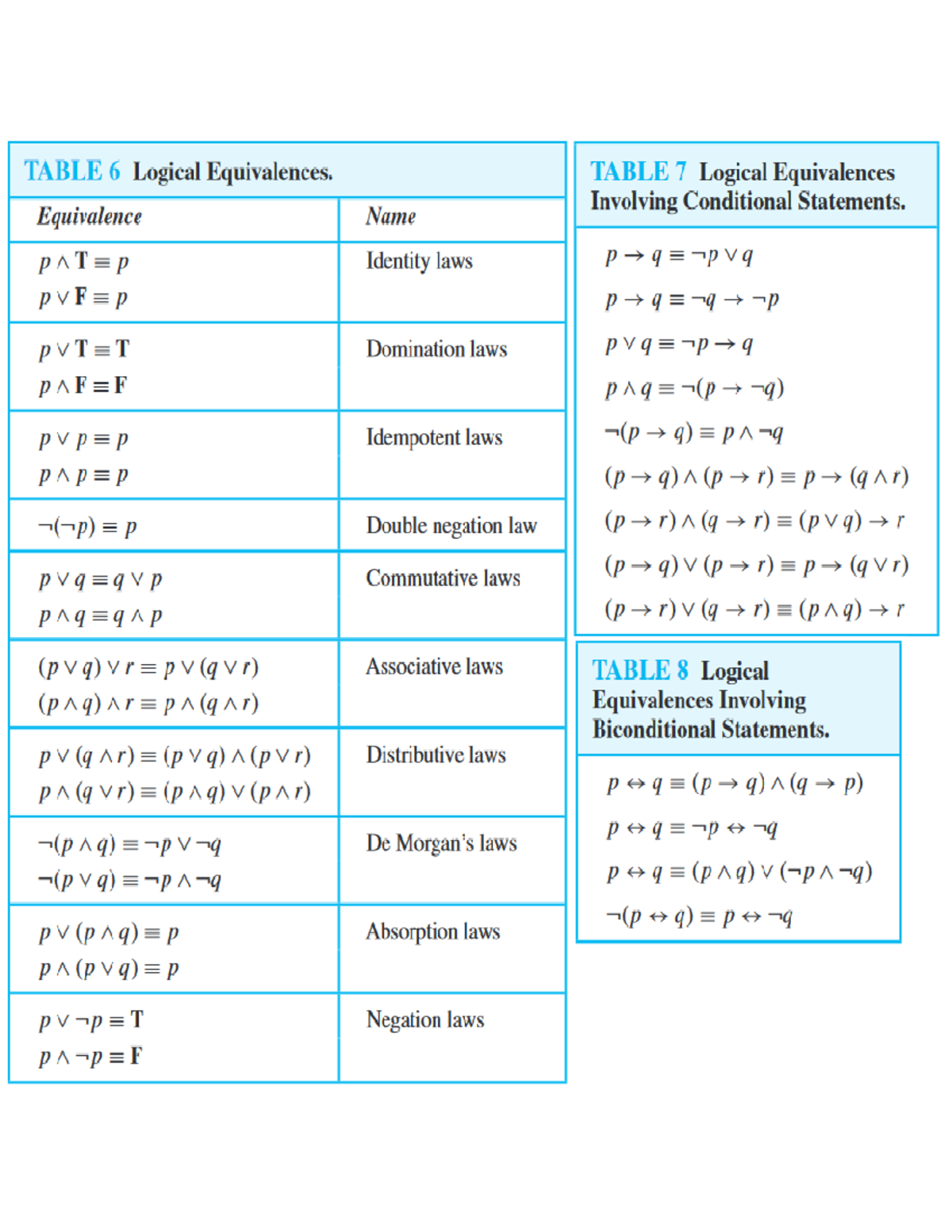 Law of logic - notes - Discrete Math - Studocu