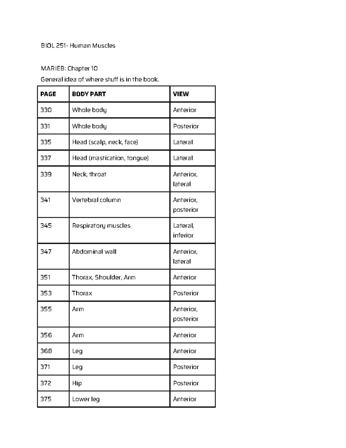 BIOL 251- Human Muscle Lab - BIOL 251- Human Muscles MARIEB: Chapter 10 ...