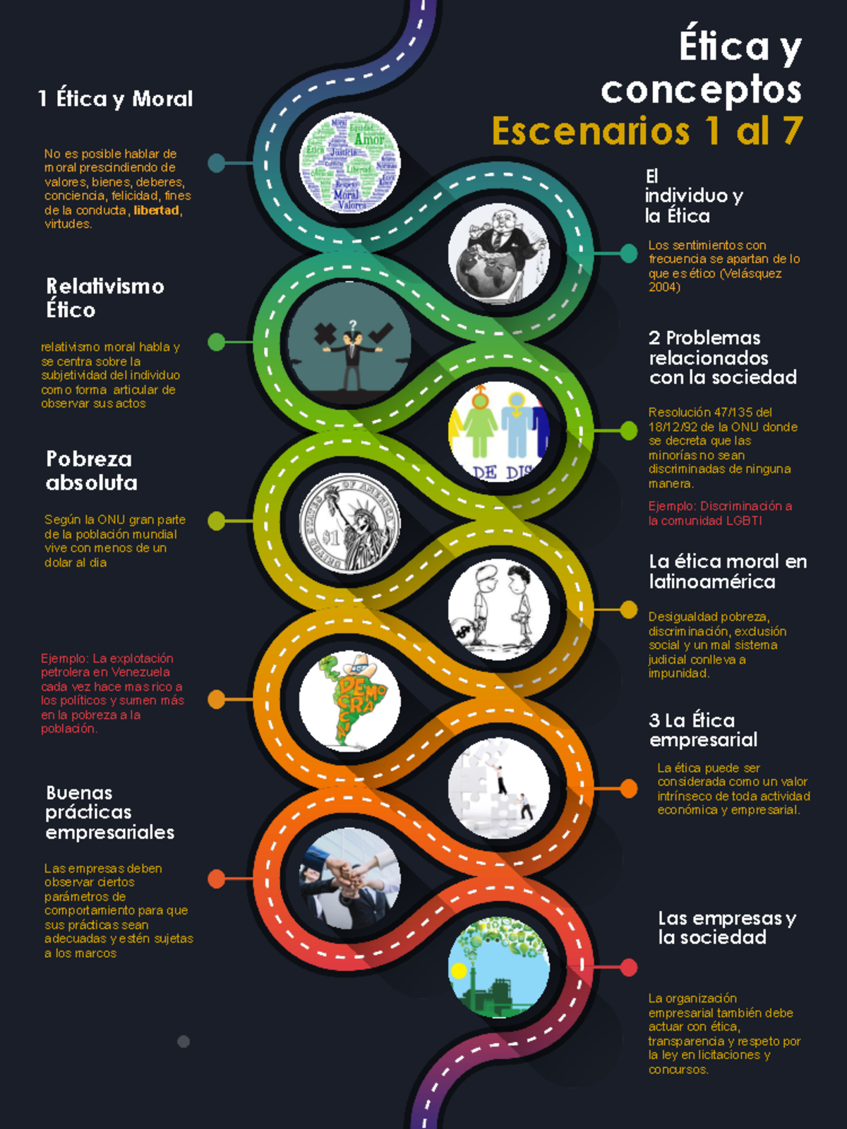 414532240 Infografia Etica Empresarial Ética Y Conceptos Escenarios 1 Al 7 1 Ética Y Moral No 4645