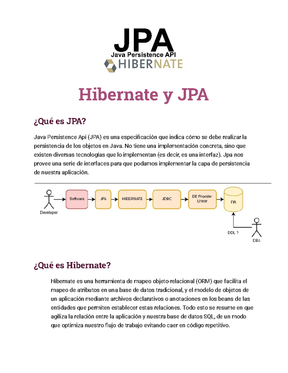 JPA Hibernate - teoria jpa - Hibernate y JPA ¿Qué es JPA? Java ...