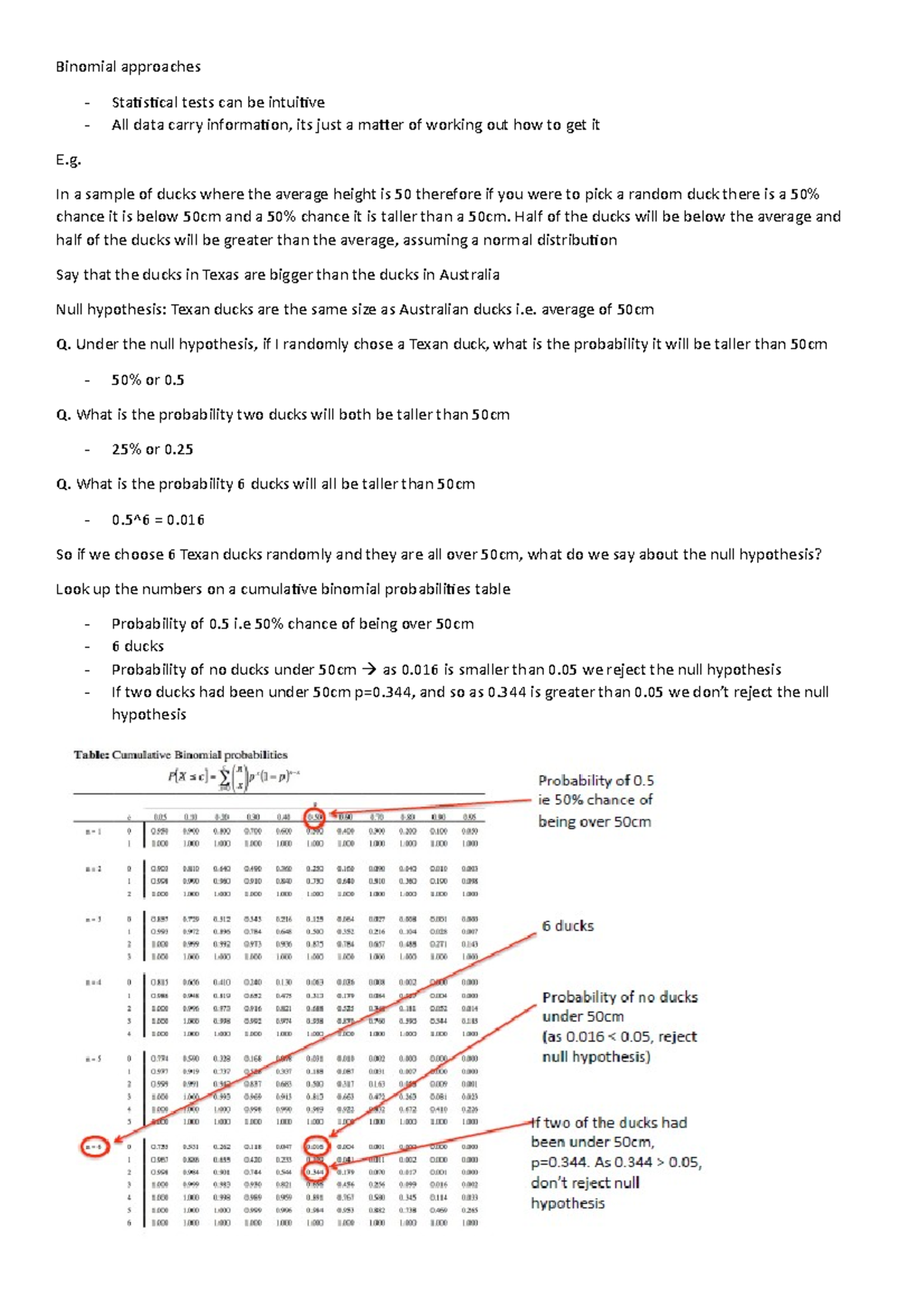 Summary Binomial Distribution lecture Binomial approaches