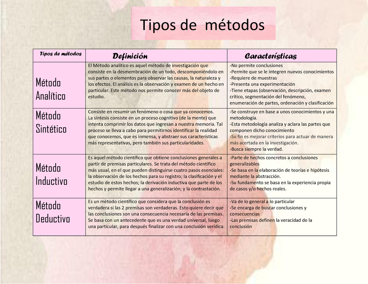 Tipos de métodos de investigación - Metodología de la investigación - Tipos  de métodos Definición - Studocu