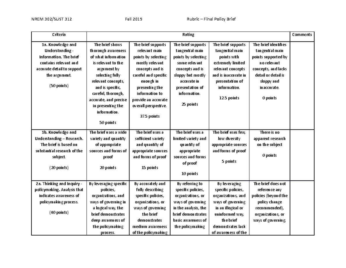 Final Policy Brief ( Rubric) - NREM 302/SUST 312 Fall 2019 Rubric ...