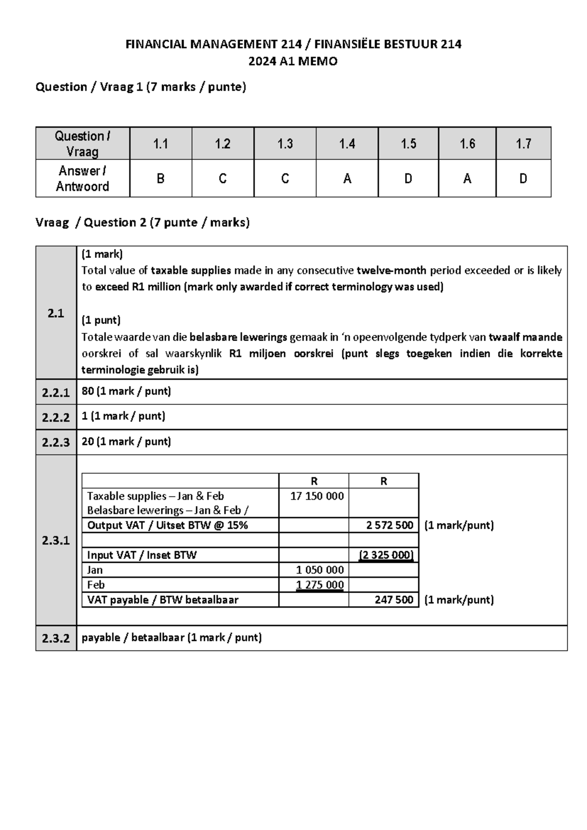 2024 FM214 A1 MEMO - FINANCIAL MANAGEMENT 214 / FINANSIËLE BESTUUR 214 ...