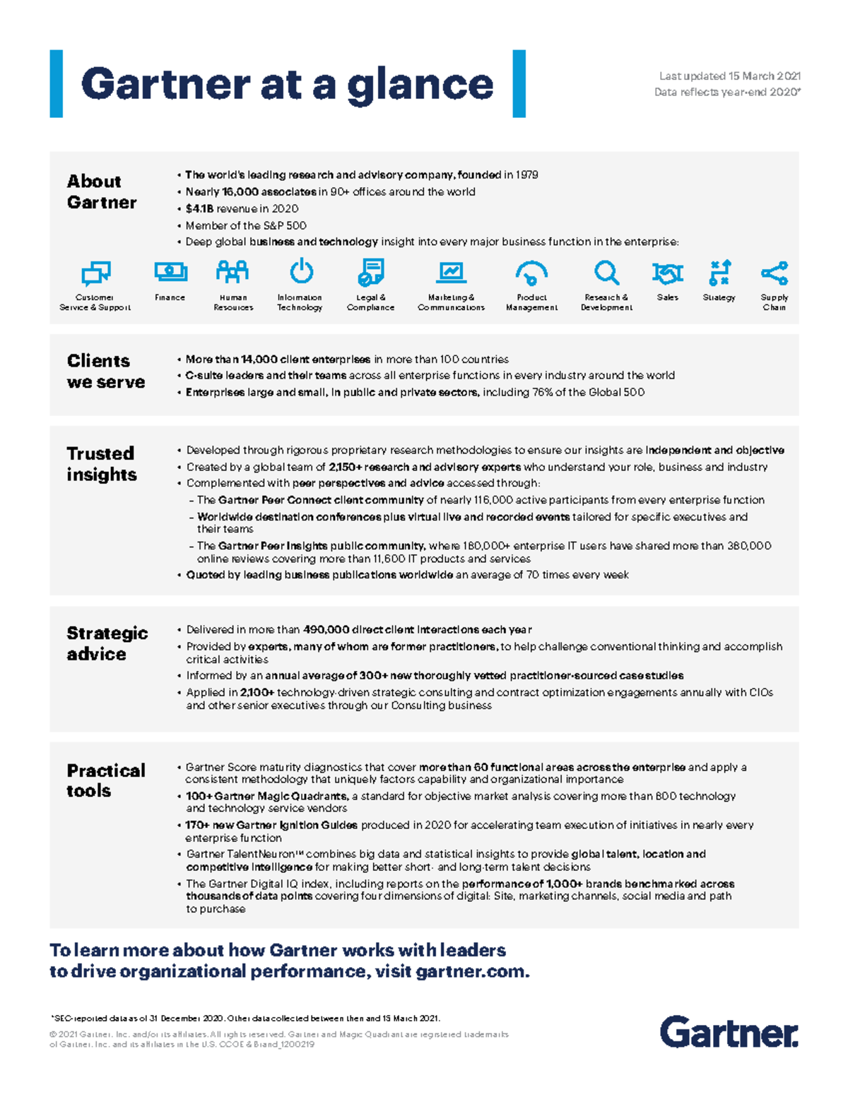Gartner at a Glance 2021 The world’s leading research and advisory