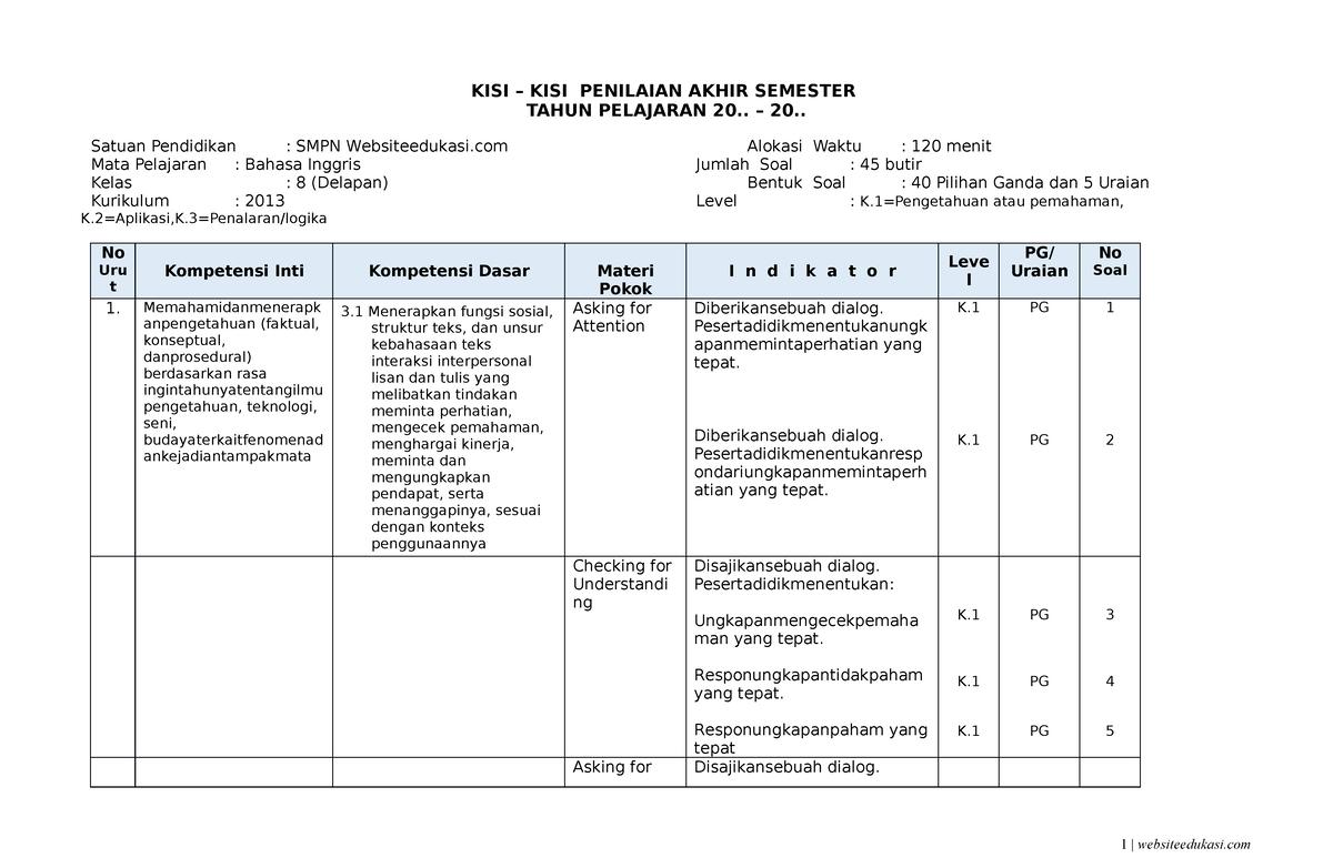 Kisi-kisi PAS B.Ing Kelas 8 K13 - KISI – KISI PENILAIAN AKHIR SEMESTER ...