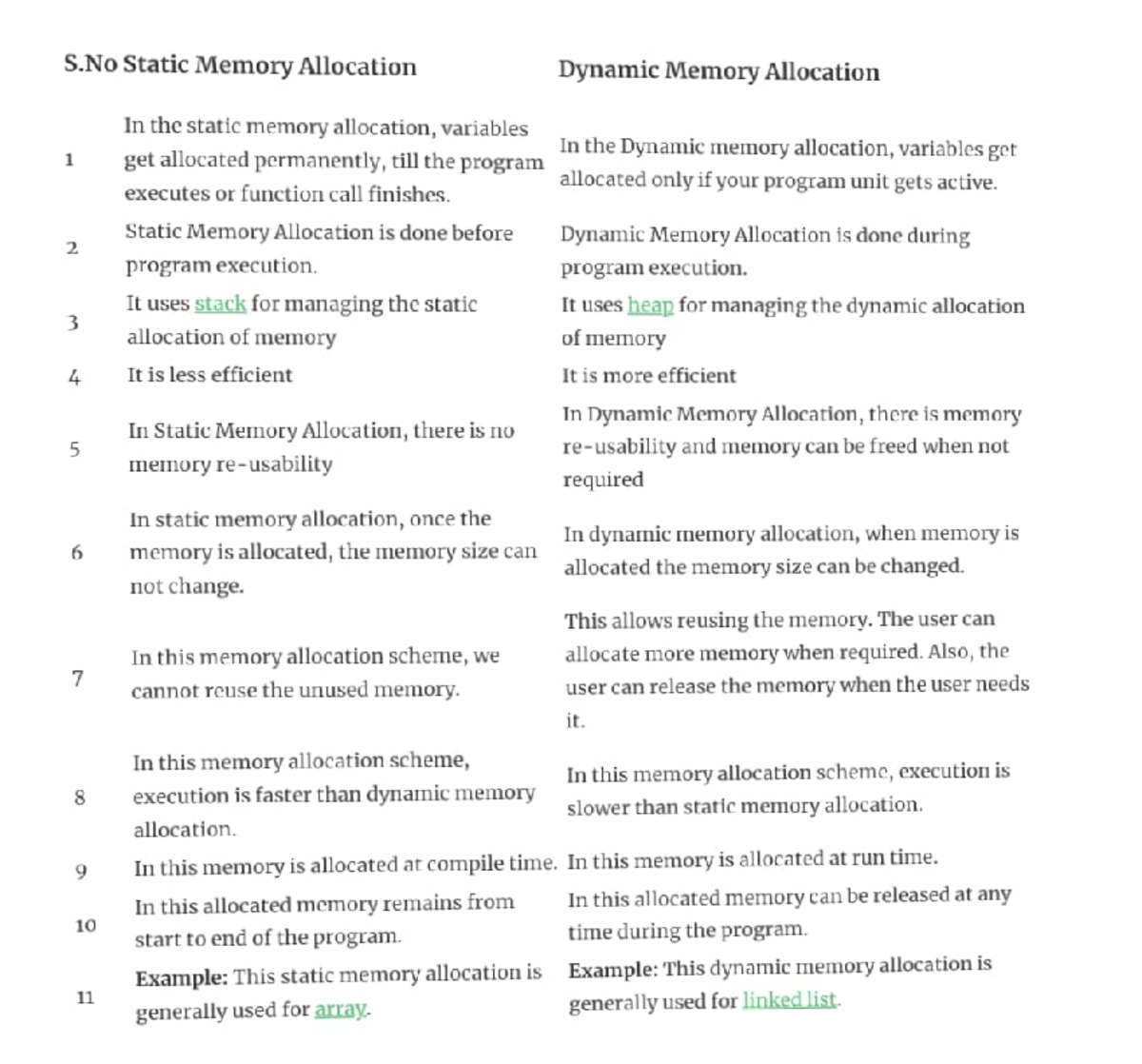 Linked list qb solutions - S Static Memory Allocation Dynamic Memory ...