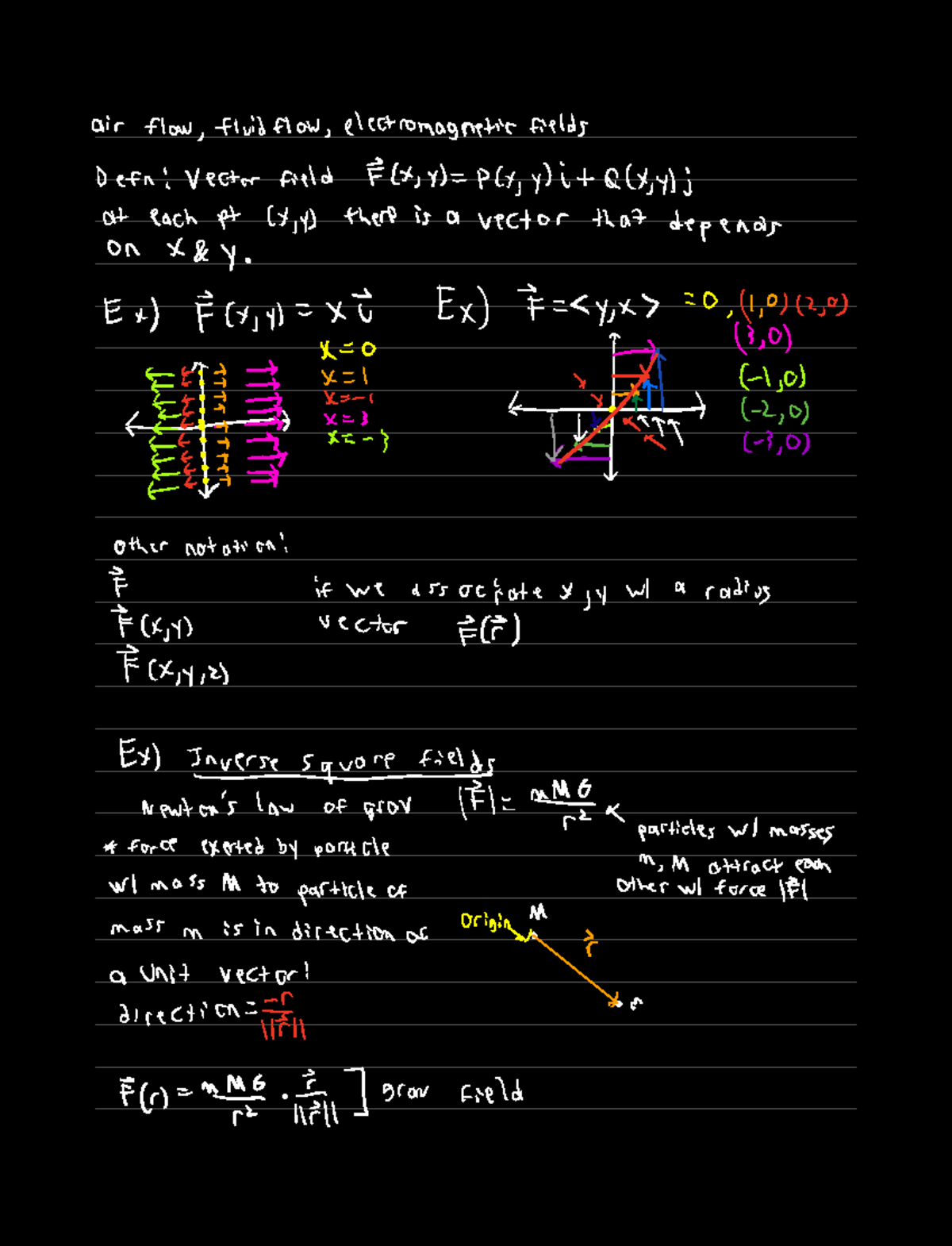 16.1 vector fields - air flow fluid flow electromagnetic fields Defn ...