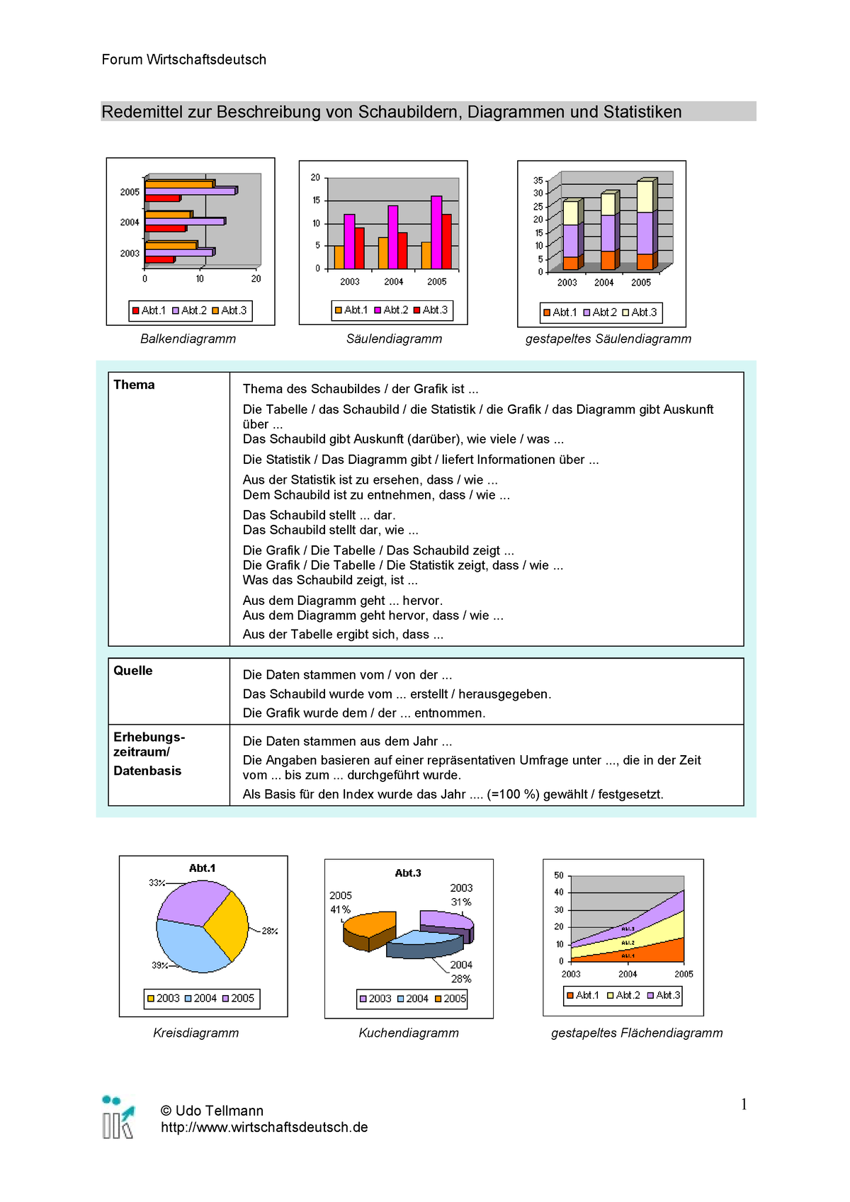 Redemittel-diagramm - Okokokok - Redemittel Zur Beschreibung Von ...