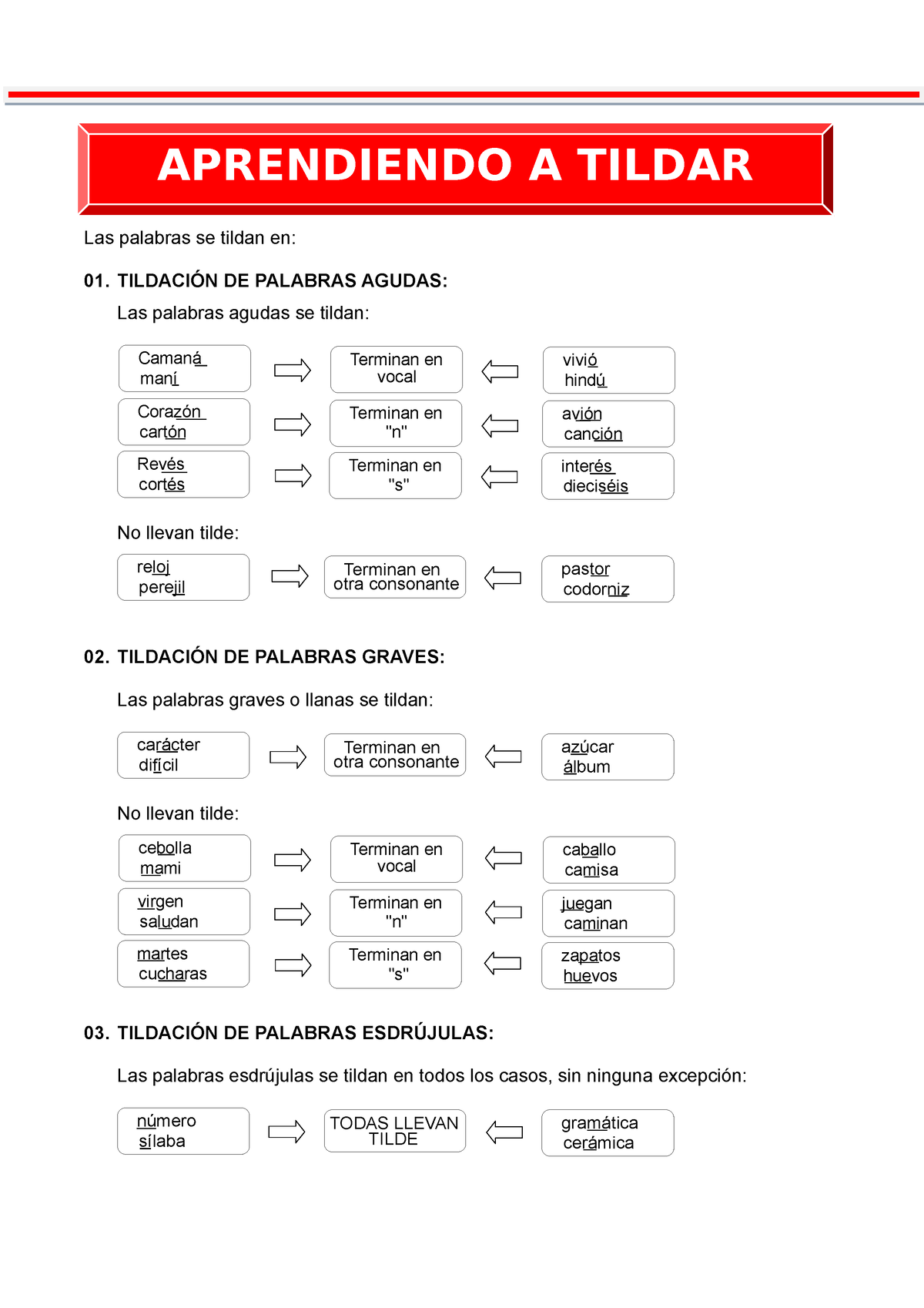 3 Separata 04 Agudas Graves Y Esdrújulas Las Palabras Se Tildan En 01 TildaciÓn De Palabras 