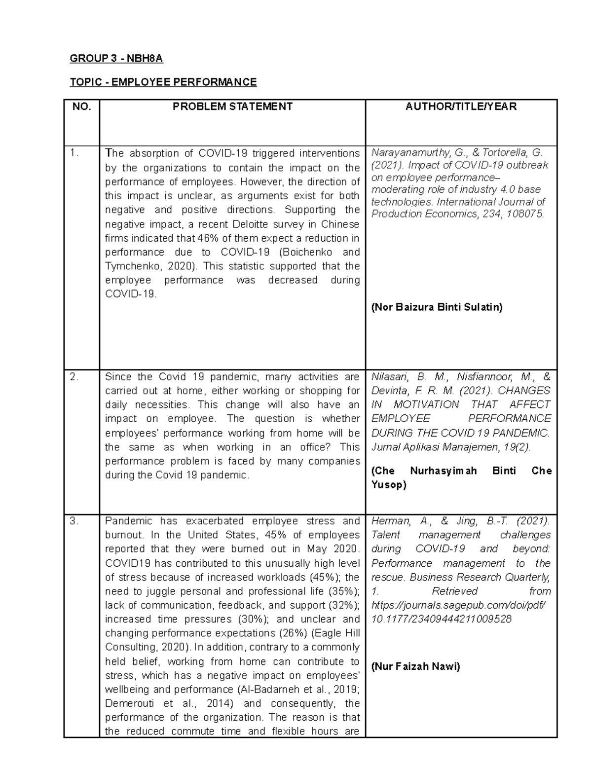 Group 3 Problem Statement (241121) - GROUP 3 NBH8A TOPIC EMPLOYEE ...
