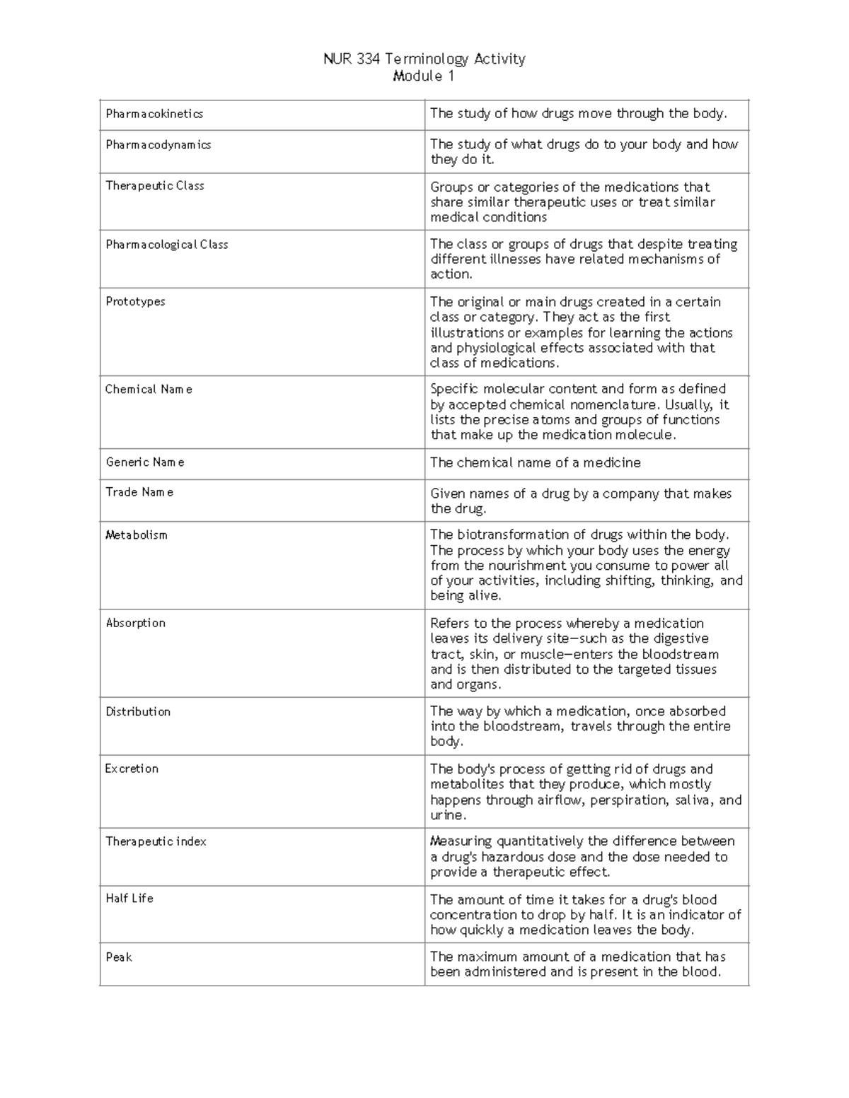 NUR 334 Terminology - NUR 334 Terminology Activity Module 1 ...