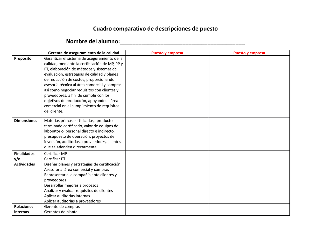 Cuadro comparativo Descripciones de Puestos y análisis del mismo Cuadro comparativo de Studocu