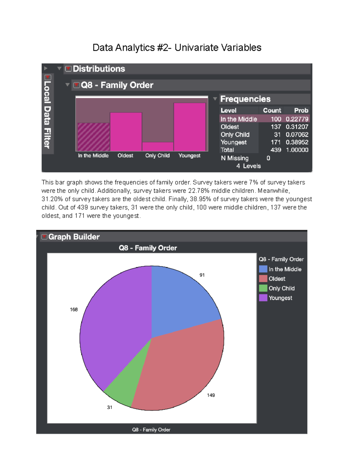 Data Analytics #2- Univariate Variables - Survey takers were 7% of ...