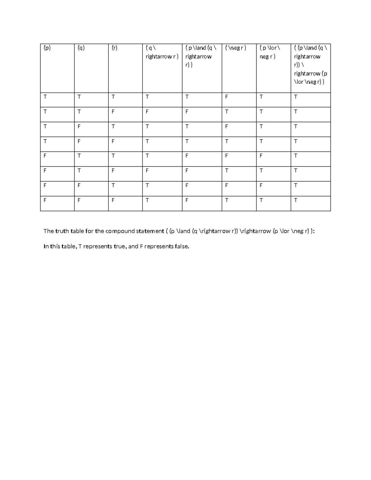 Mathematics in Modern World (p) (q) (r) ( q \ rightarrow r ) ( p
