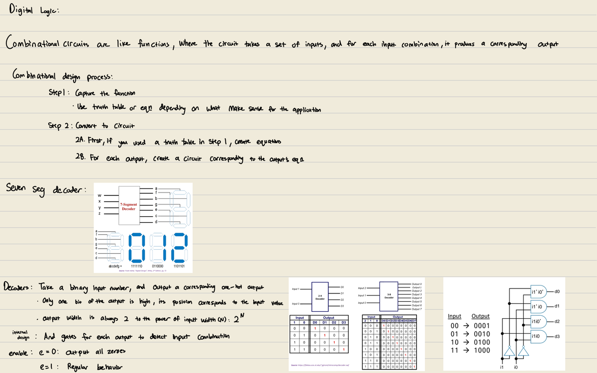 DL Notes for part 2 - Combinational circuits are like functions, where ...