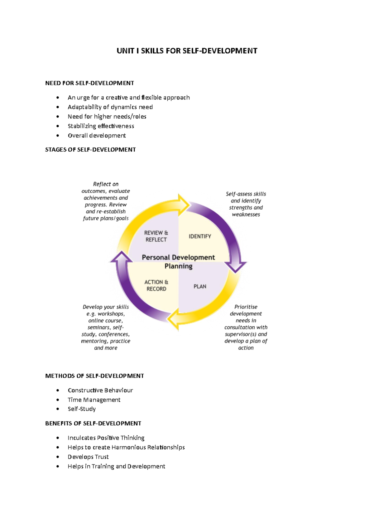 UNIT I MS - its a siimple materila - UNIT I SKILLS FOR SELF-DEVELOPMENT ...