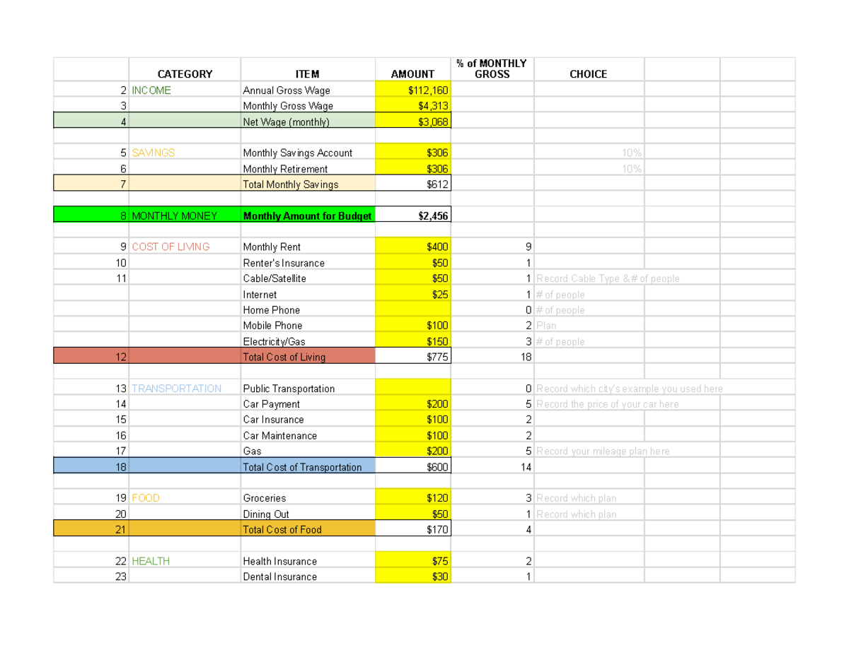 Salary-Based Budgeting Worksheet - Sheet 1 - CATEGORY ITEM AMOUNT % of  MONTHLY GROSS CHOICE 2 INCOME - Studocu