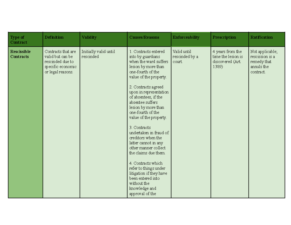 Oblicon assignment - rescissible, voidable, unenforceable, void ...