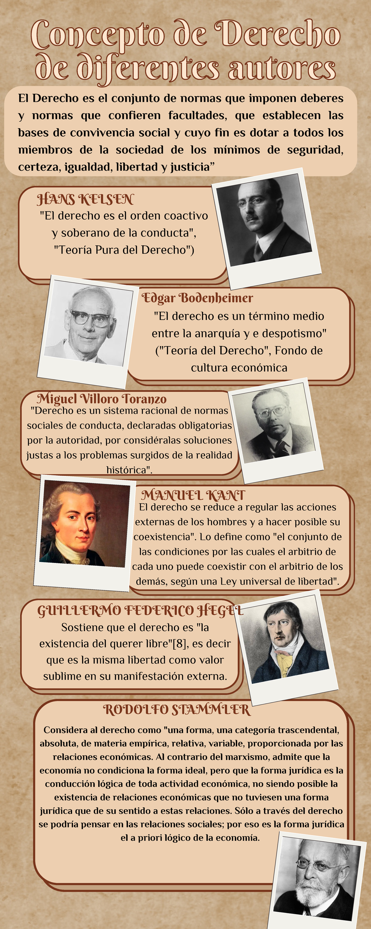 Infografias de autores sobre el derecho - Concepto de DerechoConcepto ...