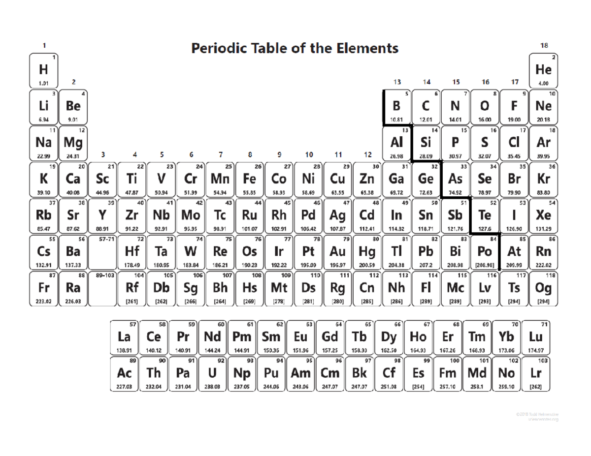 Periodic Table 2022 - CHE 1302 - Studocu