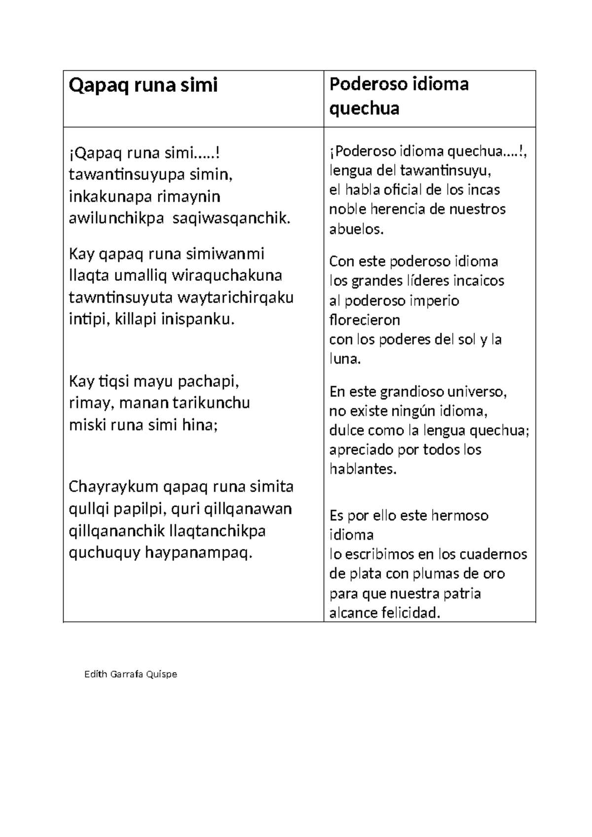Poesia quechua - Ggkjvjhmlhkhihvihlbñjllvcj - Qapaq runa simi Poderoso ...
