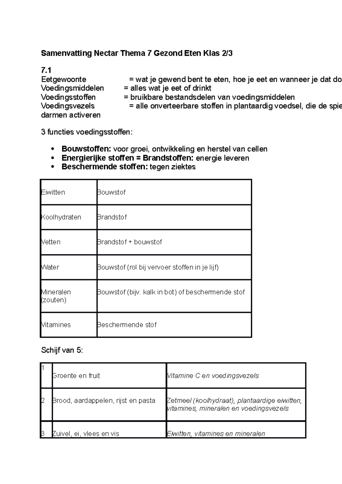 Samenvatting Nectar H7 - Samenvatting Nectar Thema 7 Gezond Eten Klas 2 ...