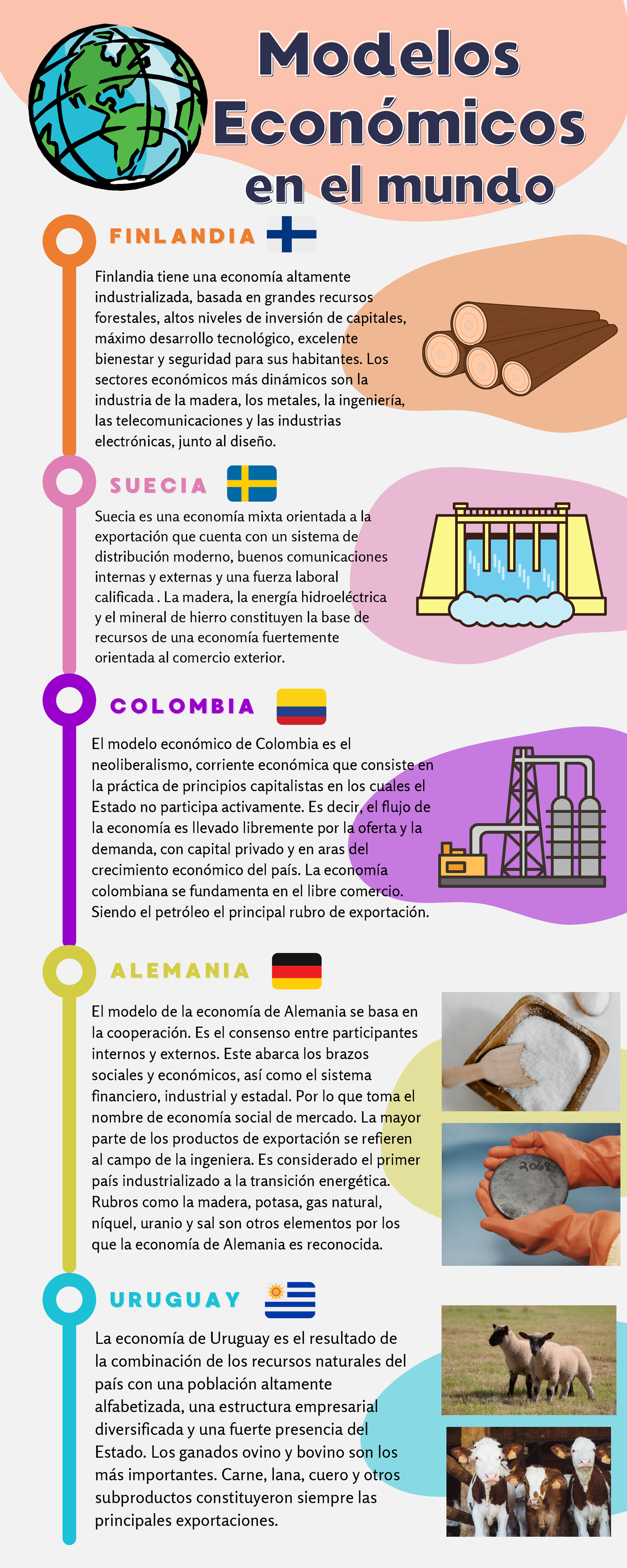 Modelos económicos en el mundo - El modelo económico de Colombia es el  neoliberalismo, corriente - Studocu