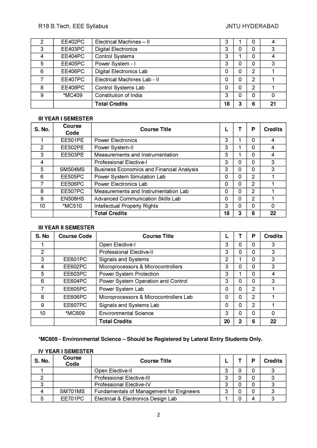 R18 B.Tech 3-2 EEE Syllabus - III YEAR I SEMESTER S. No. Course III ...