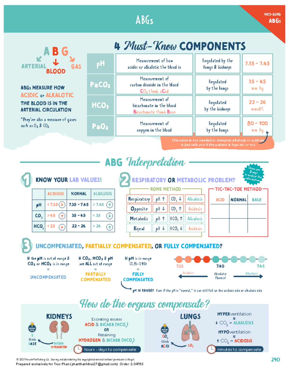 ABGs - ABGs - Arterial Blood Gas - ABGs This value is not needed to ...