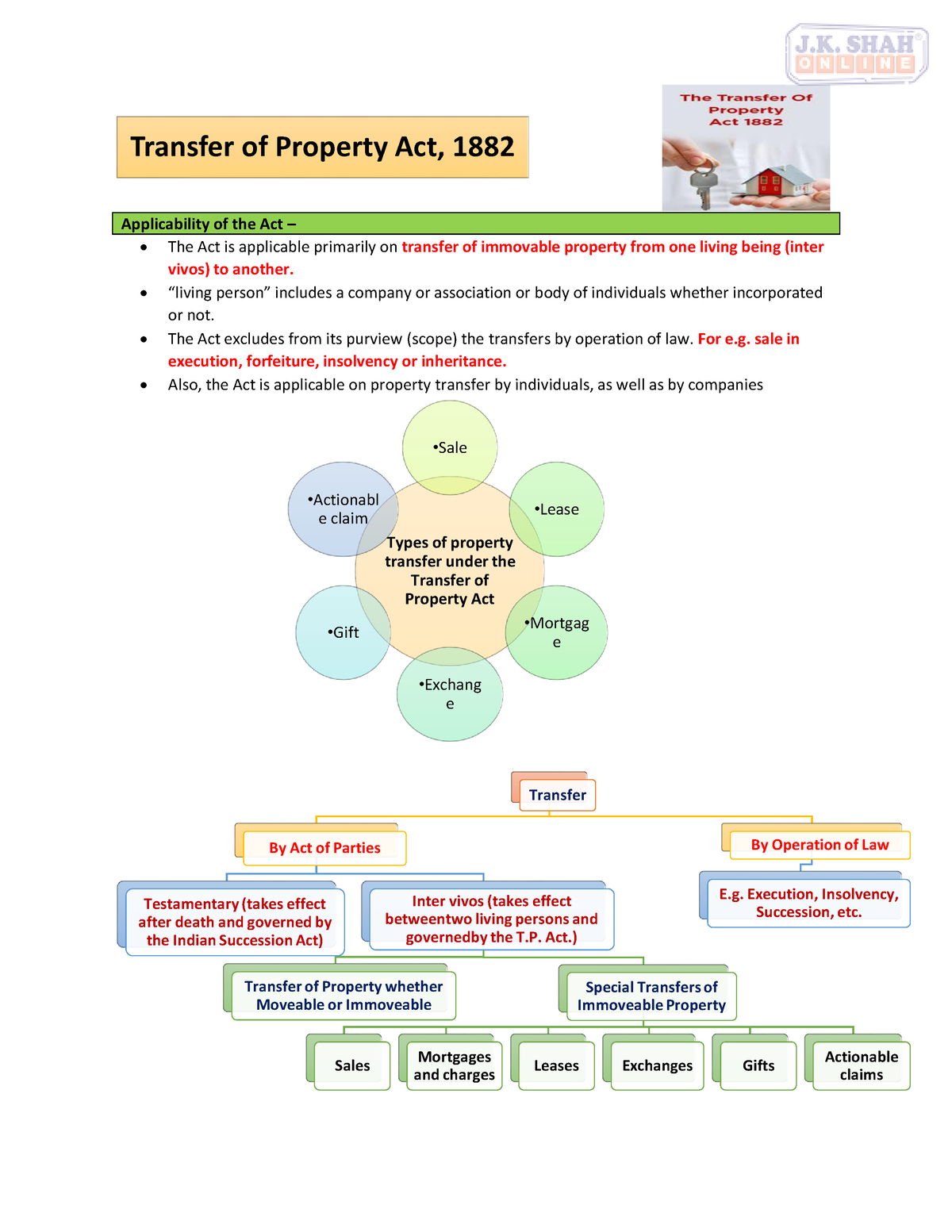 transfer of property act 1882 notes