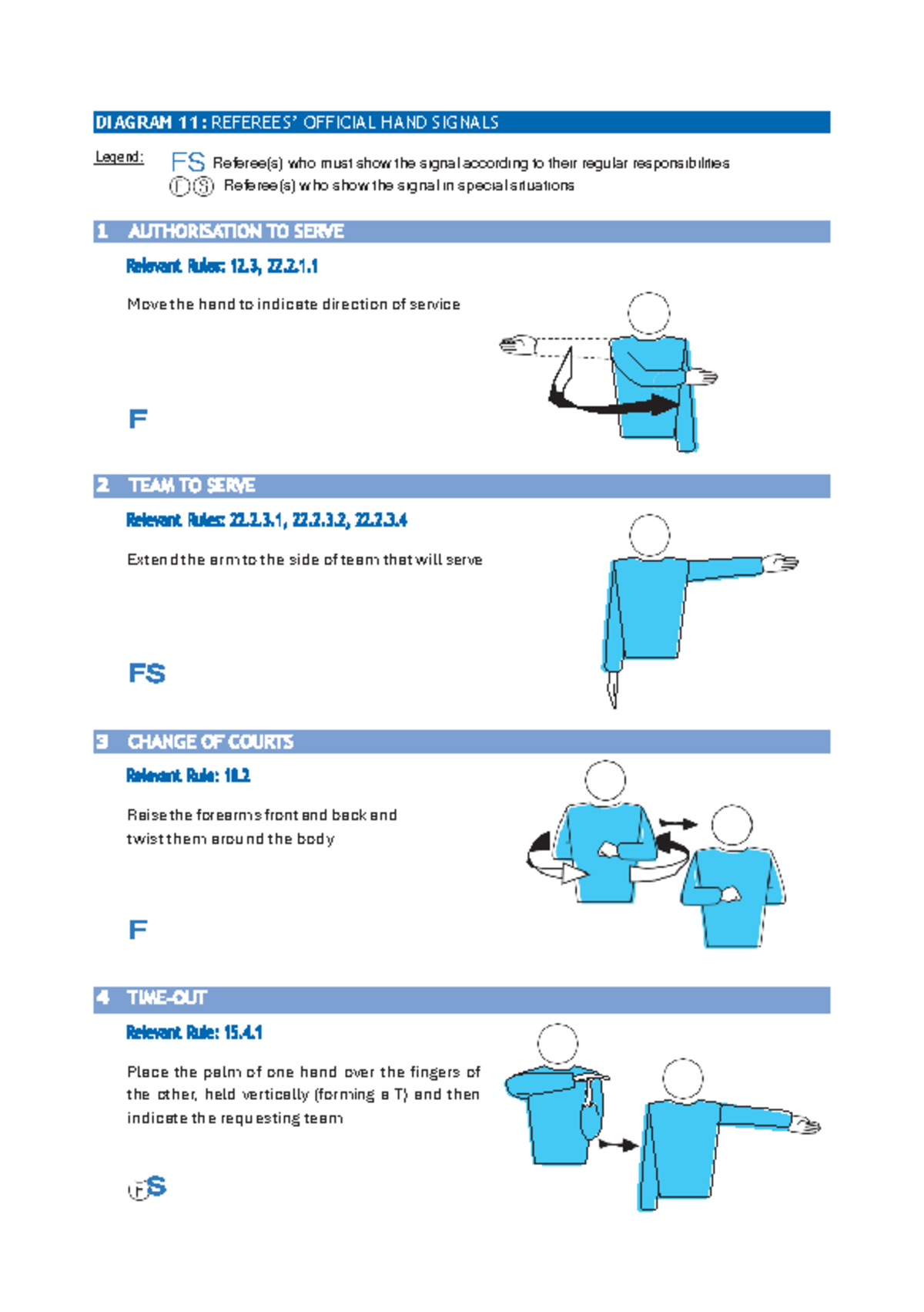 Volleyaball officials hand signal - DIAGRAM 11: REFEREES’ OFFICIAL HAND ...