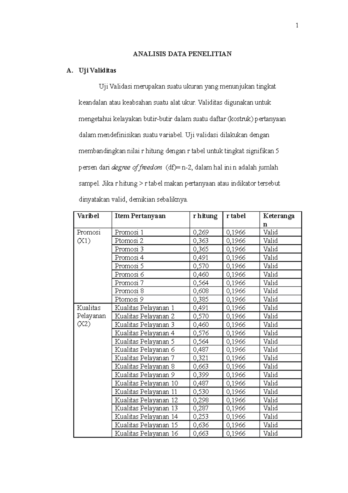 Analisis Data Penelitian Analisis Data Penelitian A Uji Validitas Uji Validasi Merupakan