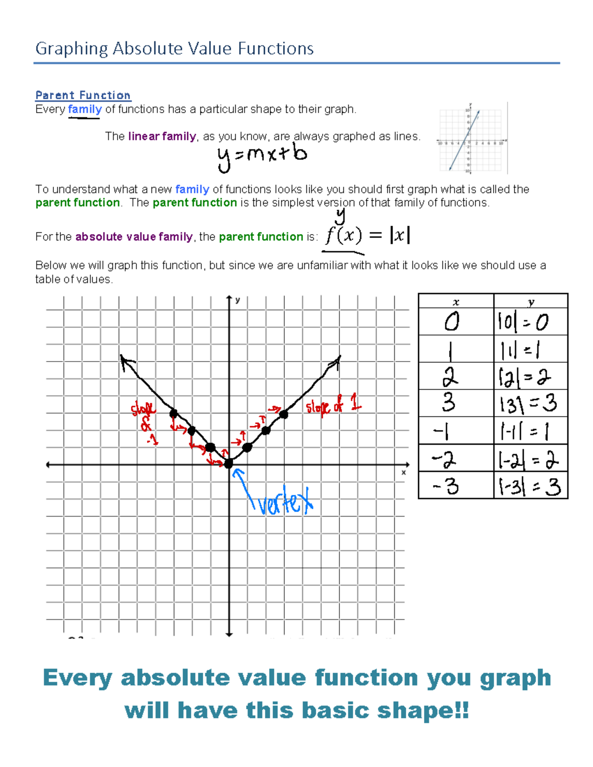 1C.1 Notes Graphing Absolute Value Functions - Graphing Absolute Value ...