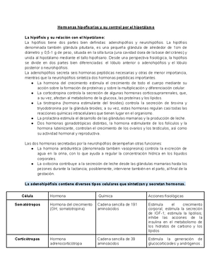 Guyton Y Hall Tratado De Fisiologia Medica 14a Edicion Compressed-72-83 ...